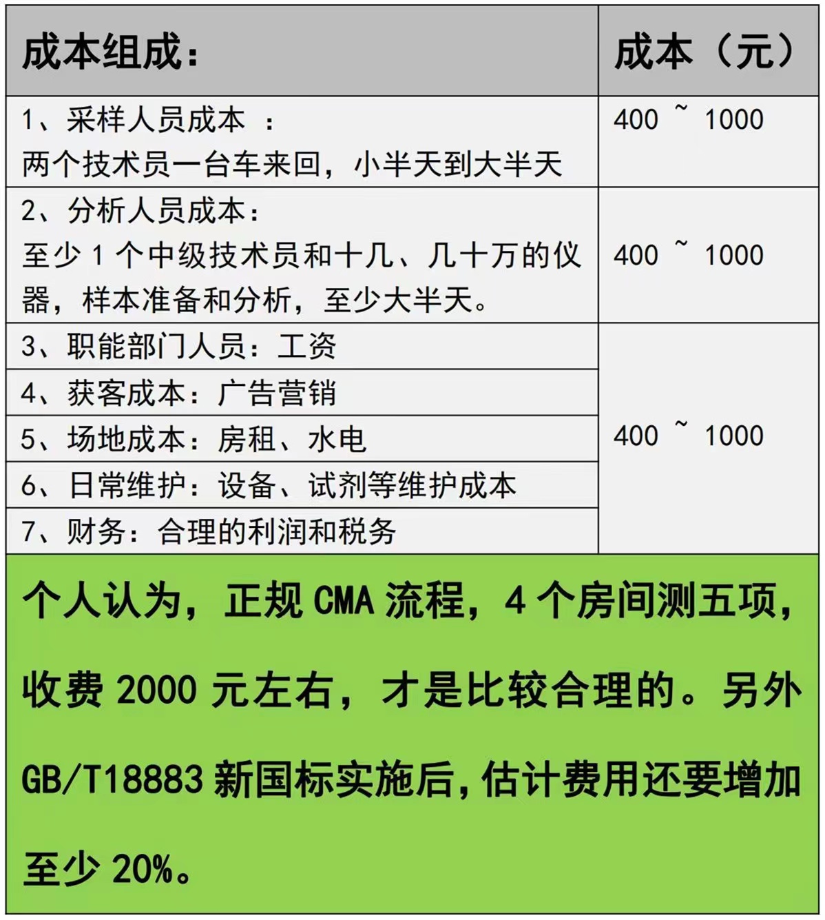 室内空气检测服务-提供专业室内空气质量检测